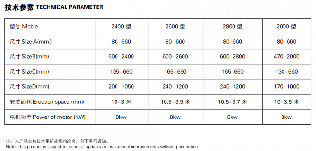全自動高速下折粘箱聯(lián)動線(輕型)參數(shù)表
